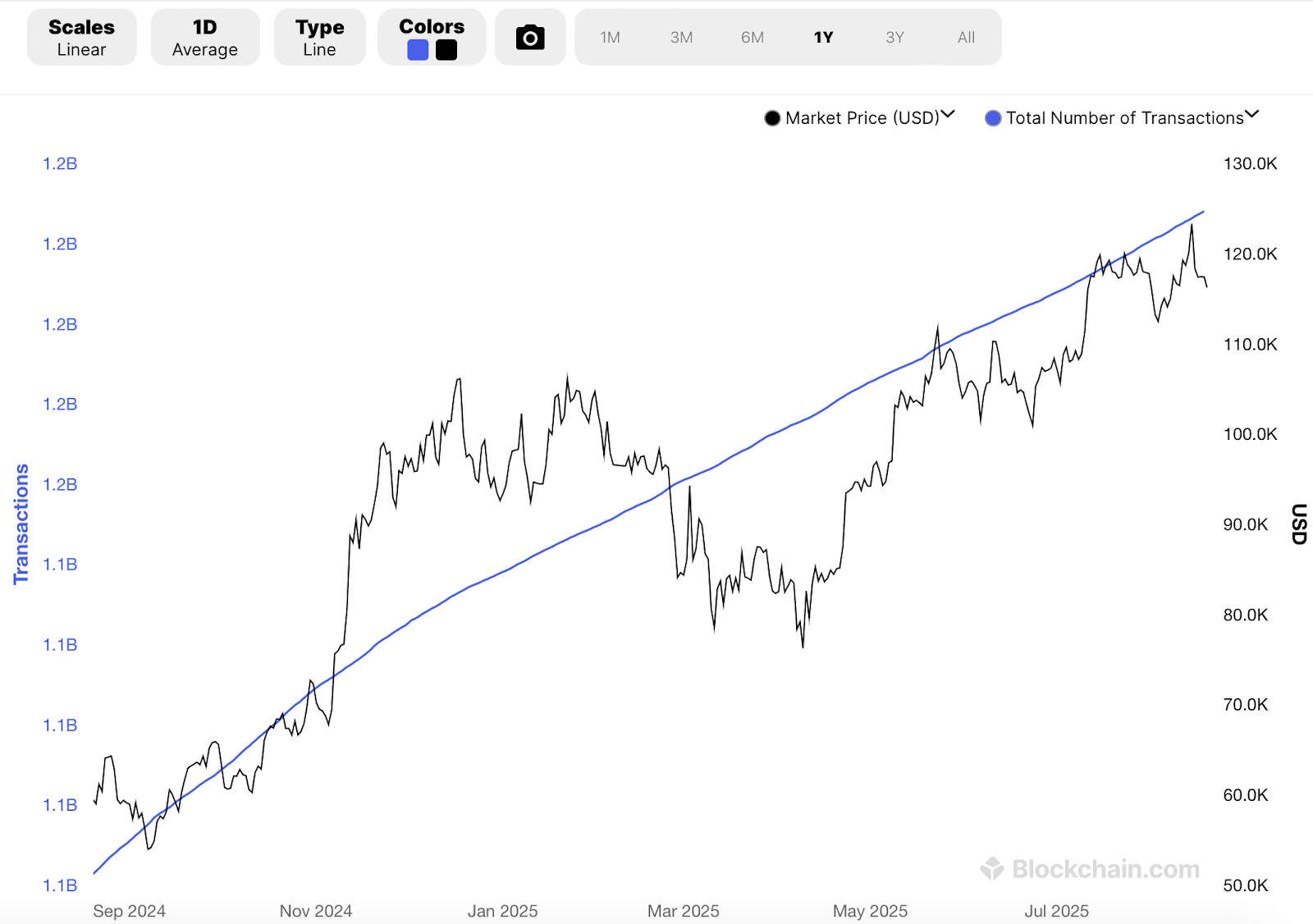 Why 16-year-old Bitcoin has an audit trail while the 112-year-old Fed does not - 1