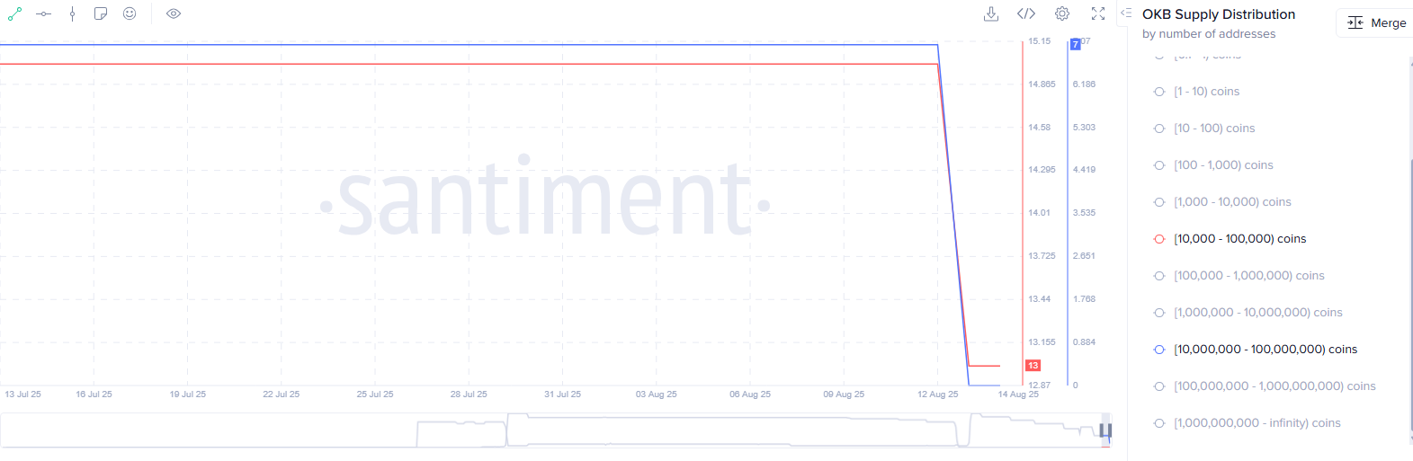 Will OKB token price crash after 200% surge? - 1