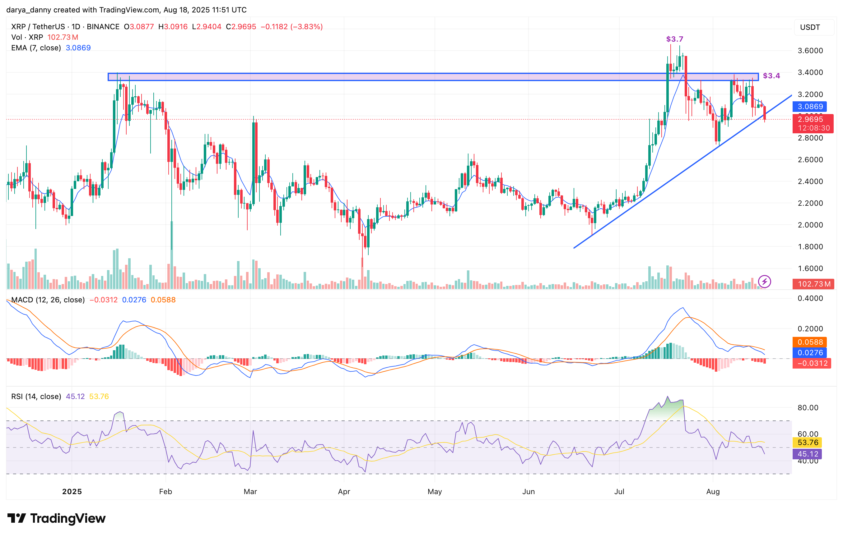 XRP price risks sliding to $3 as Blackrock says it has "no plans at this time" for XRP ETF - 1