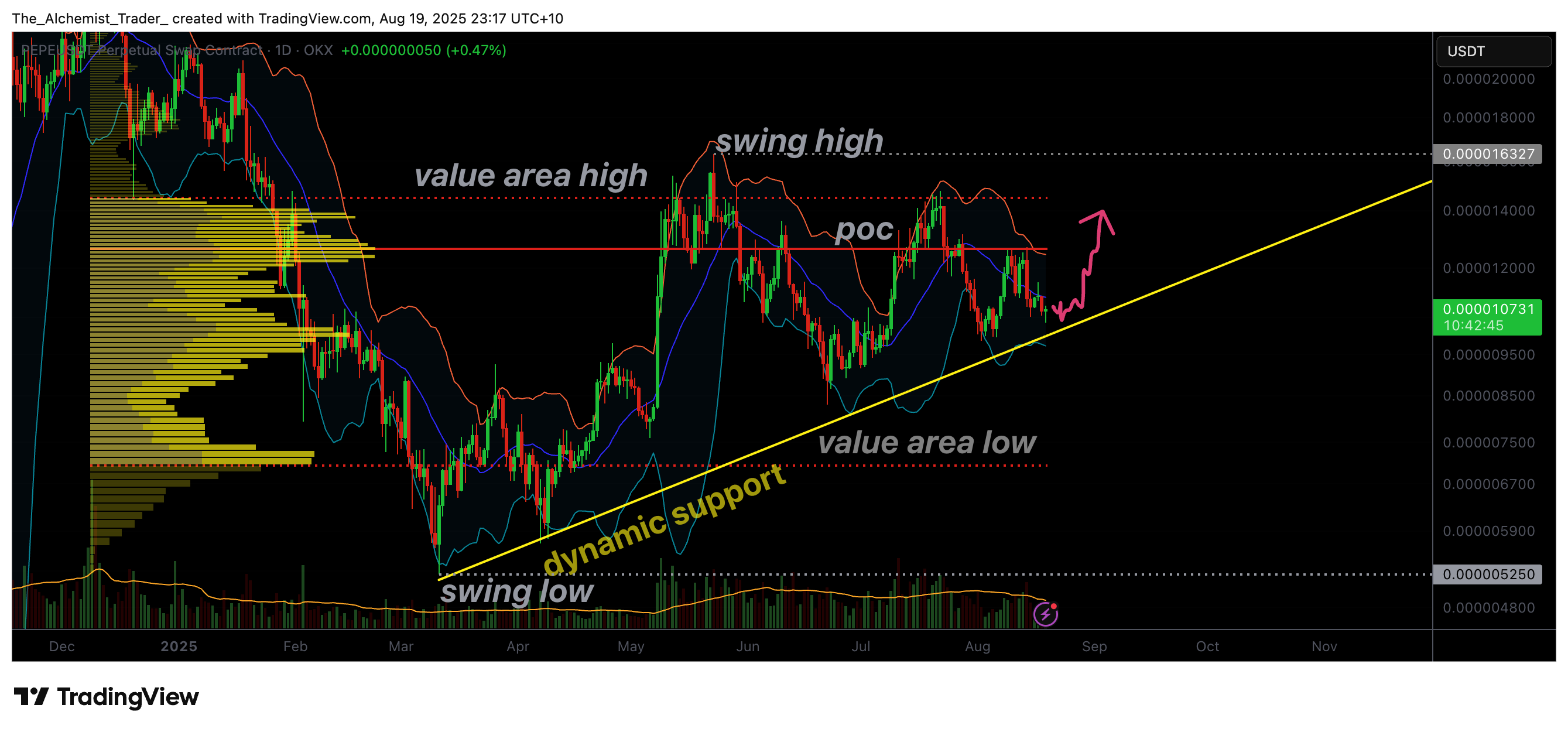PEPE bulls set to charge: why this support zone could trigger the next breakout - 1