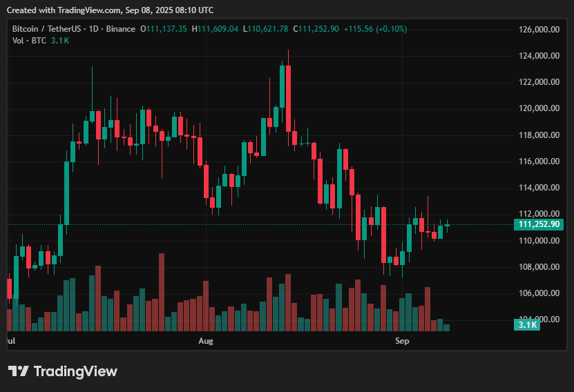 Bitcoin price prediction: $10K swing on chart pattern imminent? - 2