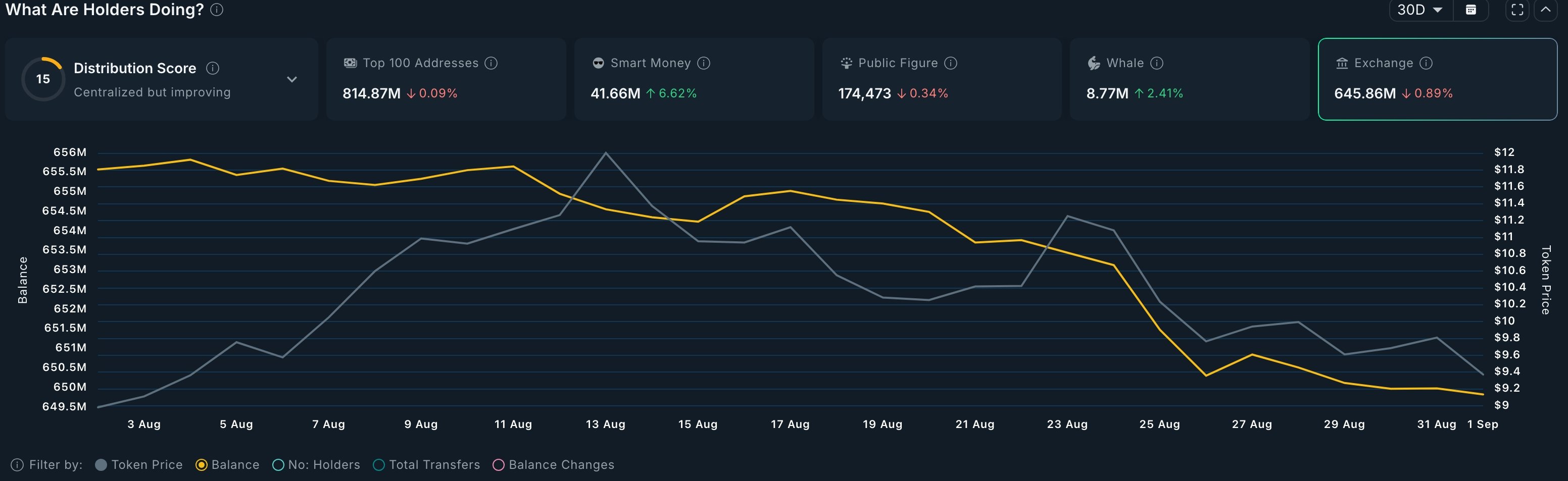 Uniswap exchange volume