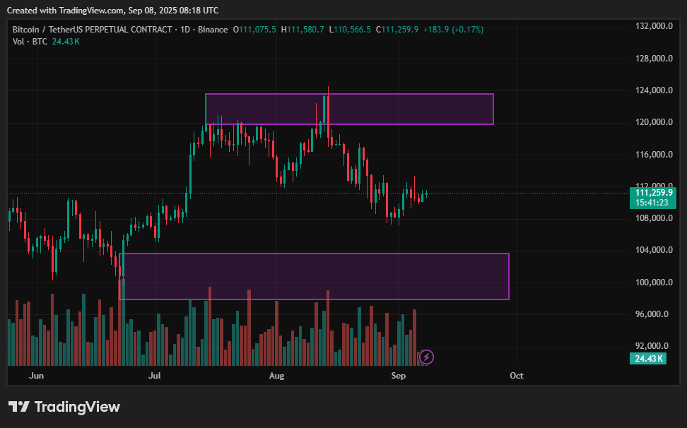 Bitcoin price prediction: $10K swing on chart pattern imminent? - 3