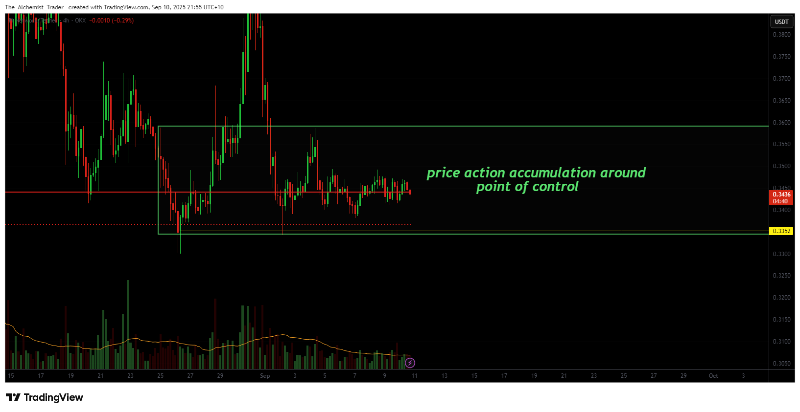 Pi Network price shows accumulation, is a reversal possible? - 3
