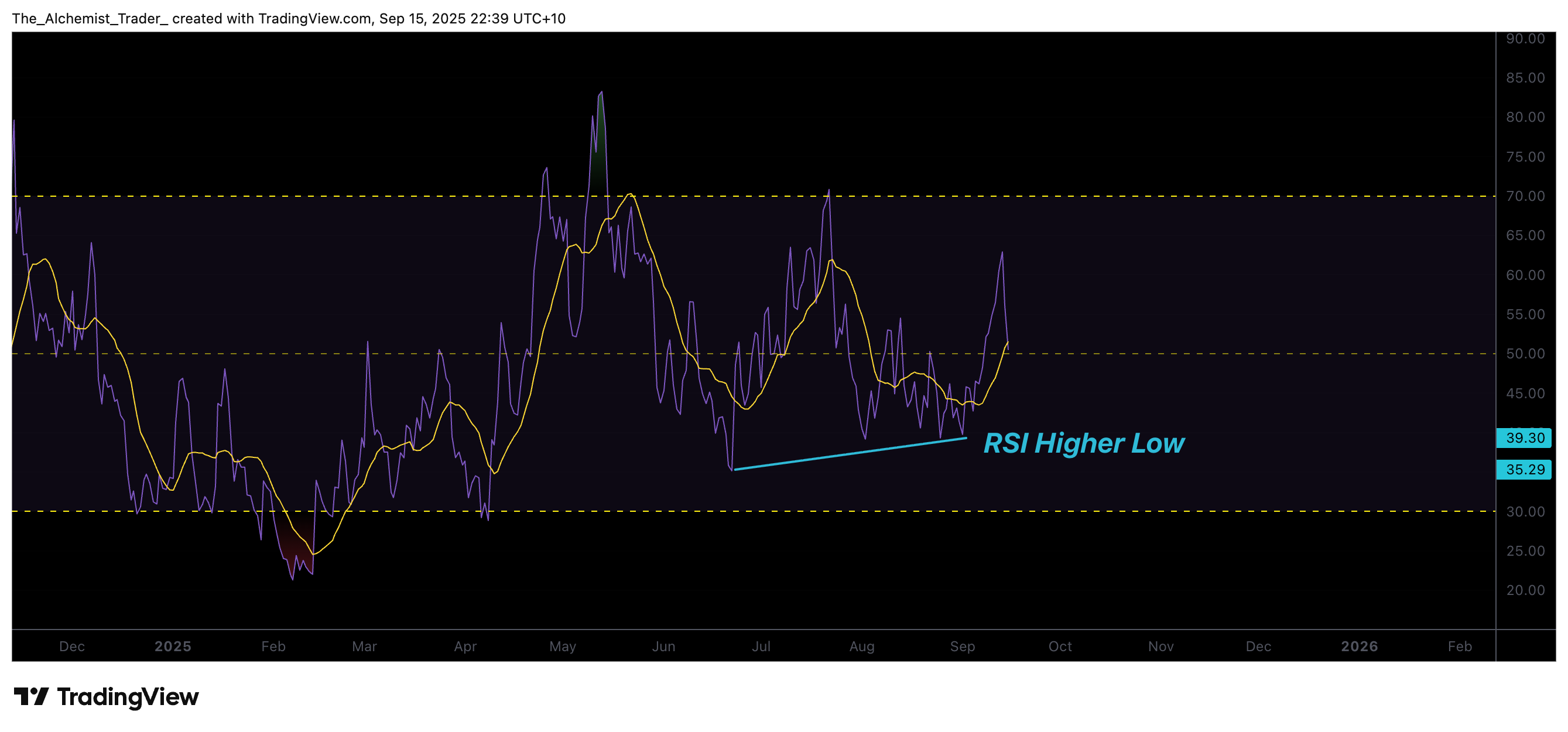 Dogwifhat price corrects with a hidden bullish divergence: is a reversal possible? - 2