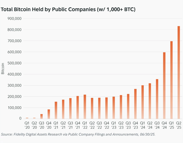 Total number of BTC held by public companies