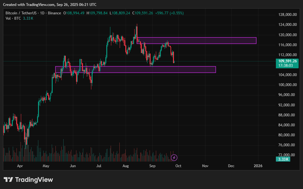 Bitcoin price prediction: Is a $15K swing coming next? - 3