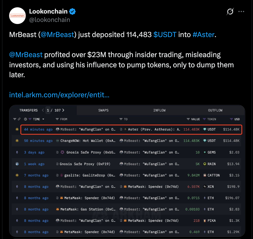 Alleged MrBeast linked wallet buys Aster token.
