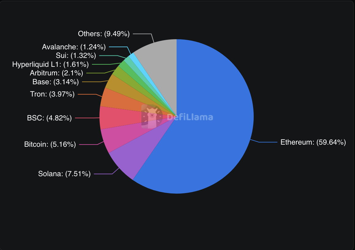 Arbitrum DRIP program launches to reward productive DeFi activity with ARB tokens - 1