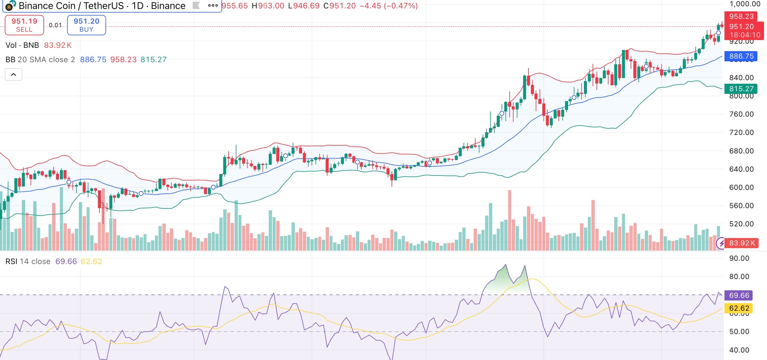 BNB price rallies to new all-time high as analysts eye $1000 milestone - 1