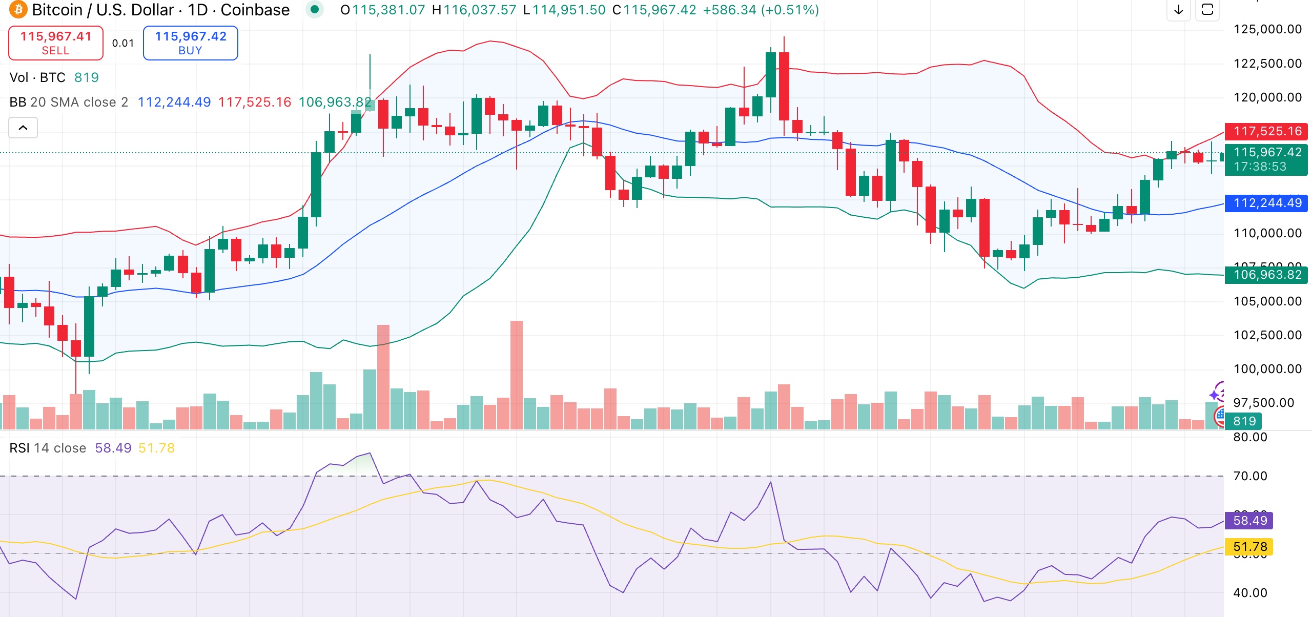 Bitcoin price eye $117K breakout as sell pressure drops - 1