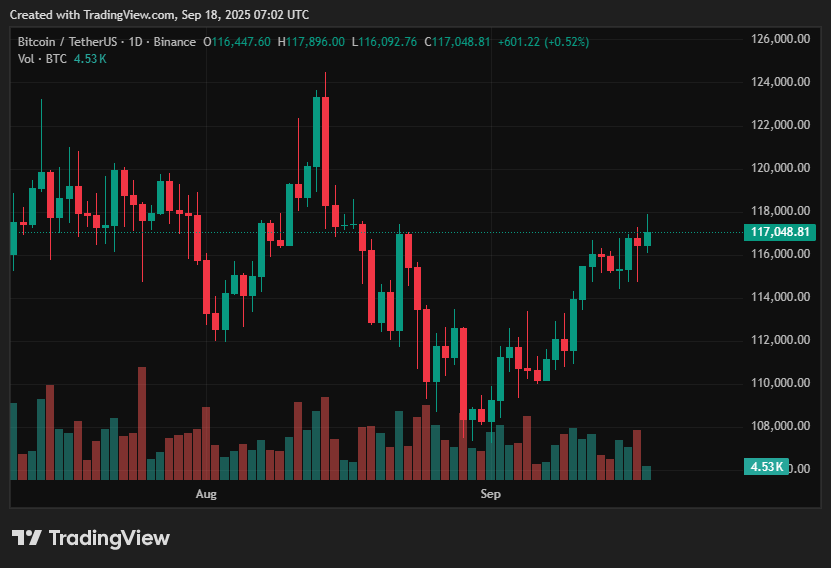 Bitcoin price prediction: $15K move imminent? - 2