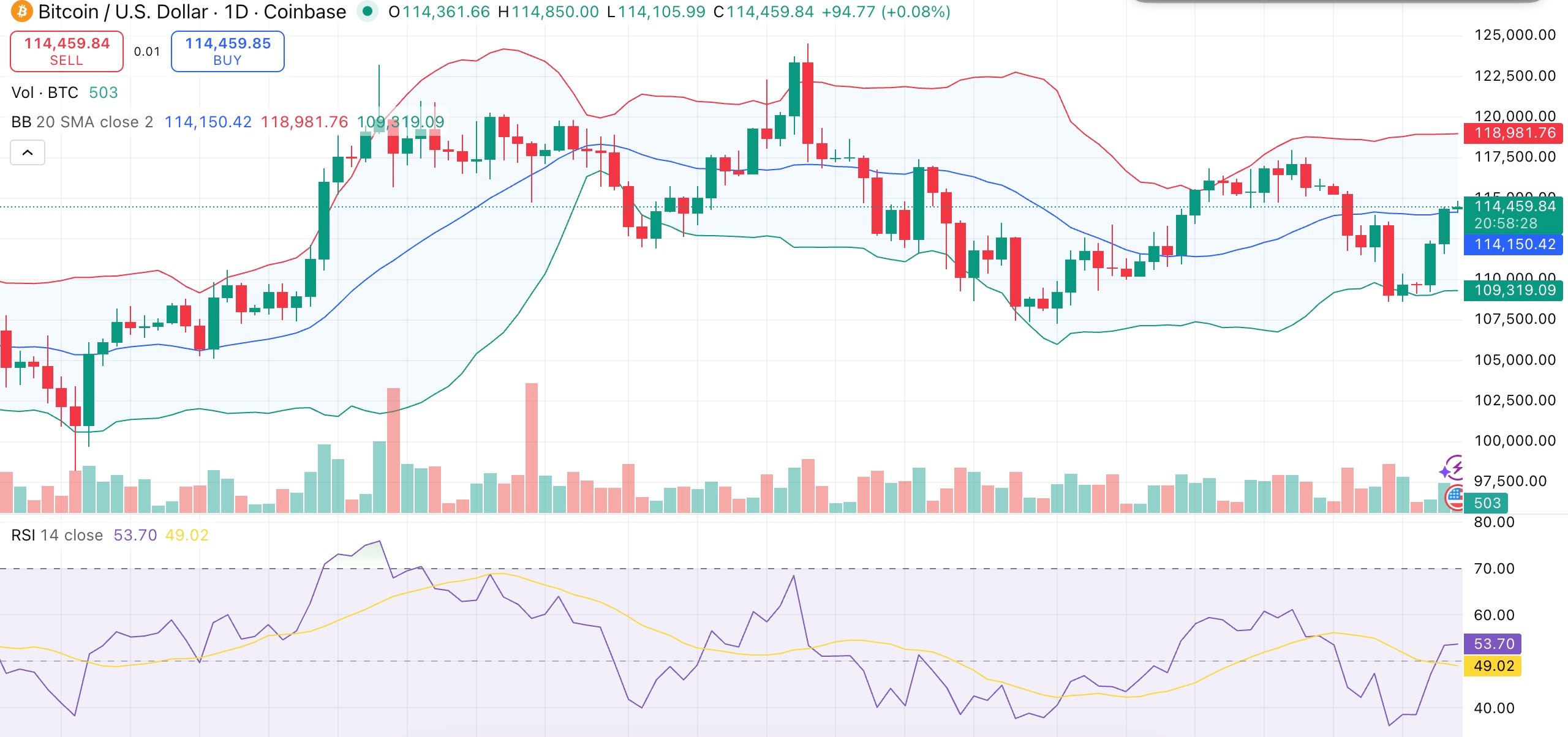 Bitcoin price rebound signals start of Q4 rally, $180K in play by year-end: Analysis - 1