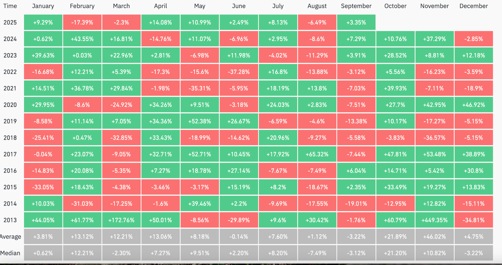 Bitcoin’s September slump is back, raising the question of a Q4 recovery - 1