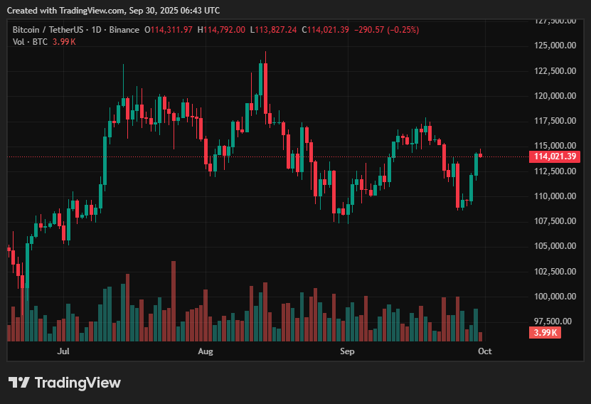 BTC price prediction