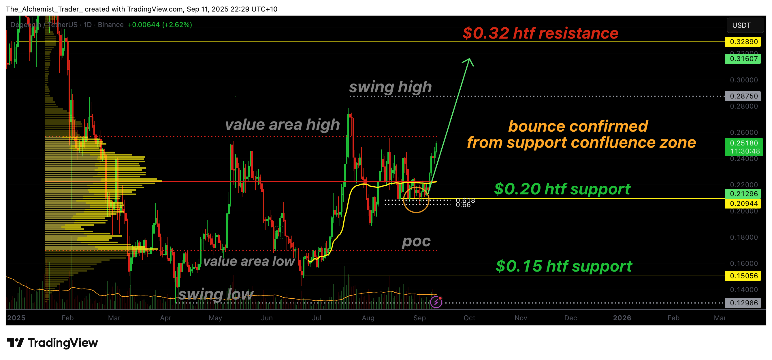Dogecoin price surges as ETF catalyst sparks breakout - 2