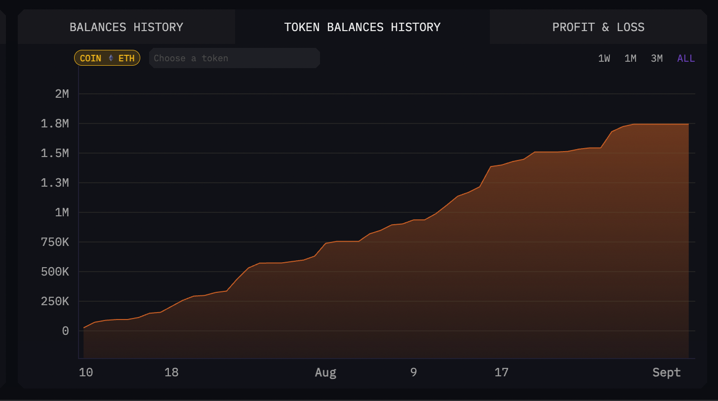 Image from Arkham showing BitMine's Ethereum portfolio.