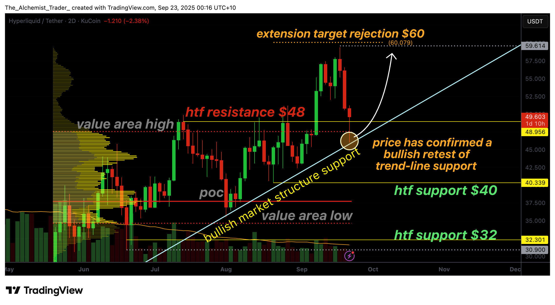 HYPE price falls 10% as Arthur Hayes sells $800k worth Hyperliquid tokens to buy a Ferrari - 1