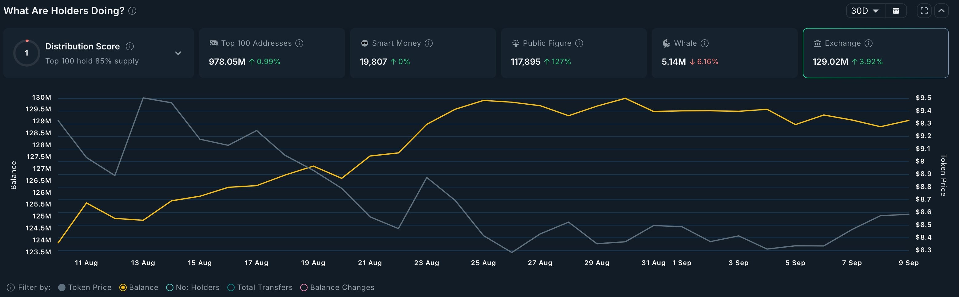 TRUMP exchange reserves