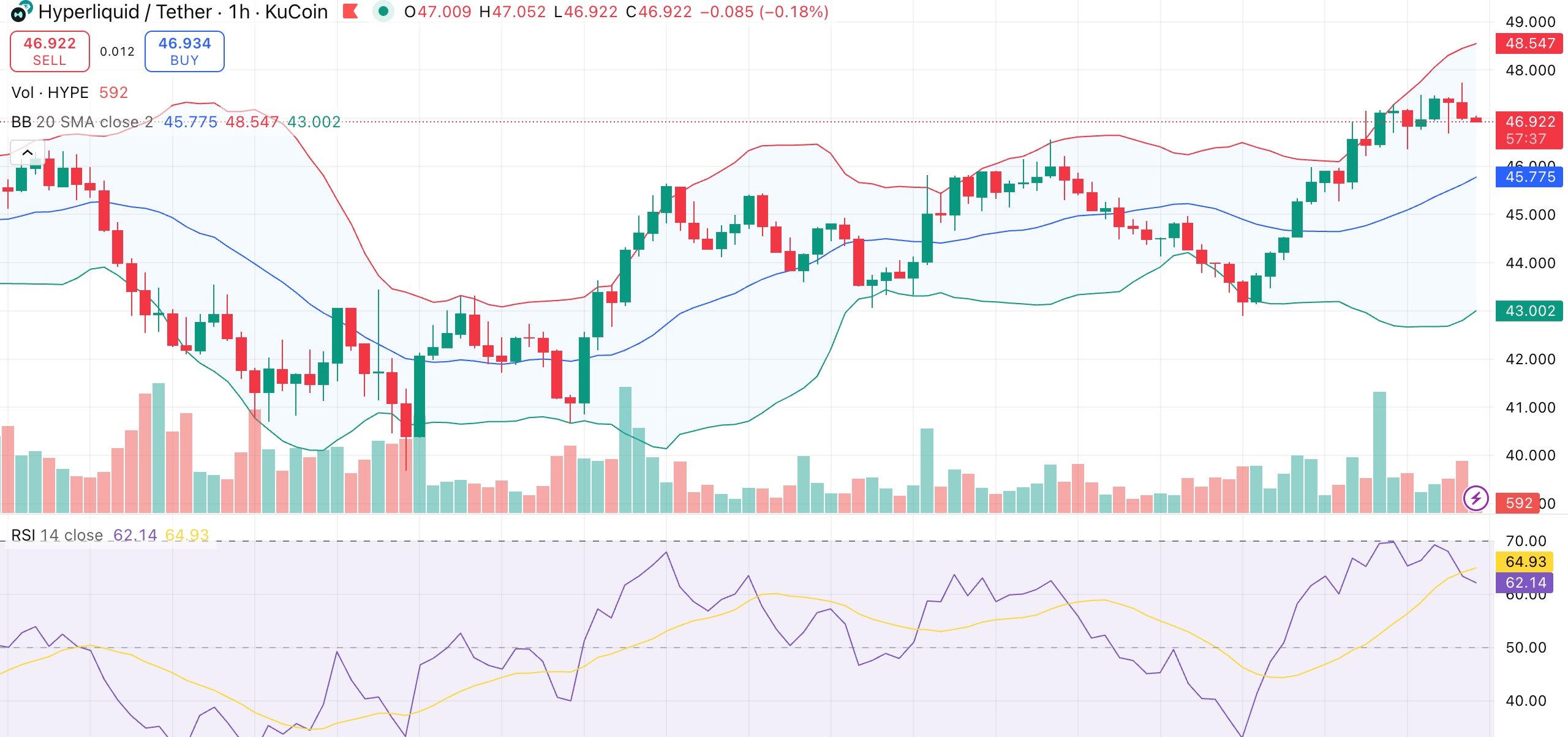 Hyperliquid price rallies back towards $50 as Hyperr NFTs debut - 1