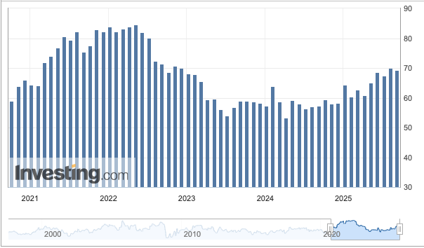 Inflation data sinks Bitcoin, making Trump's massive rate cuts less likely - 1