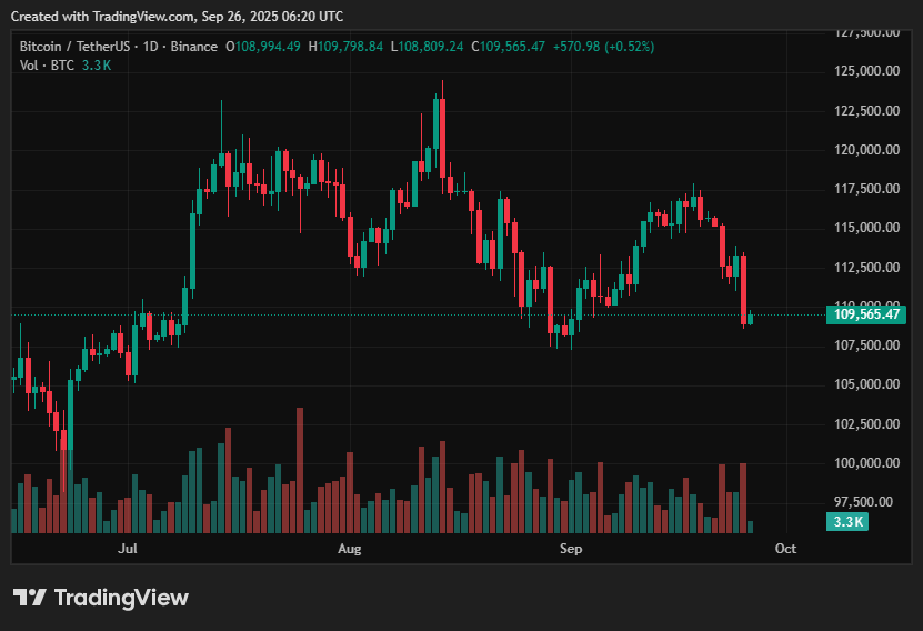 Bitcoin price prediction: Is a $15K swing coming next? - 2