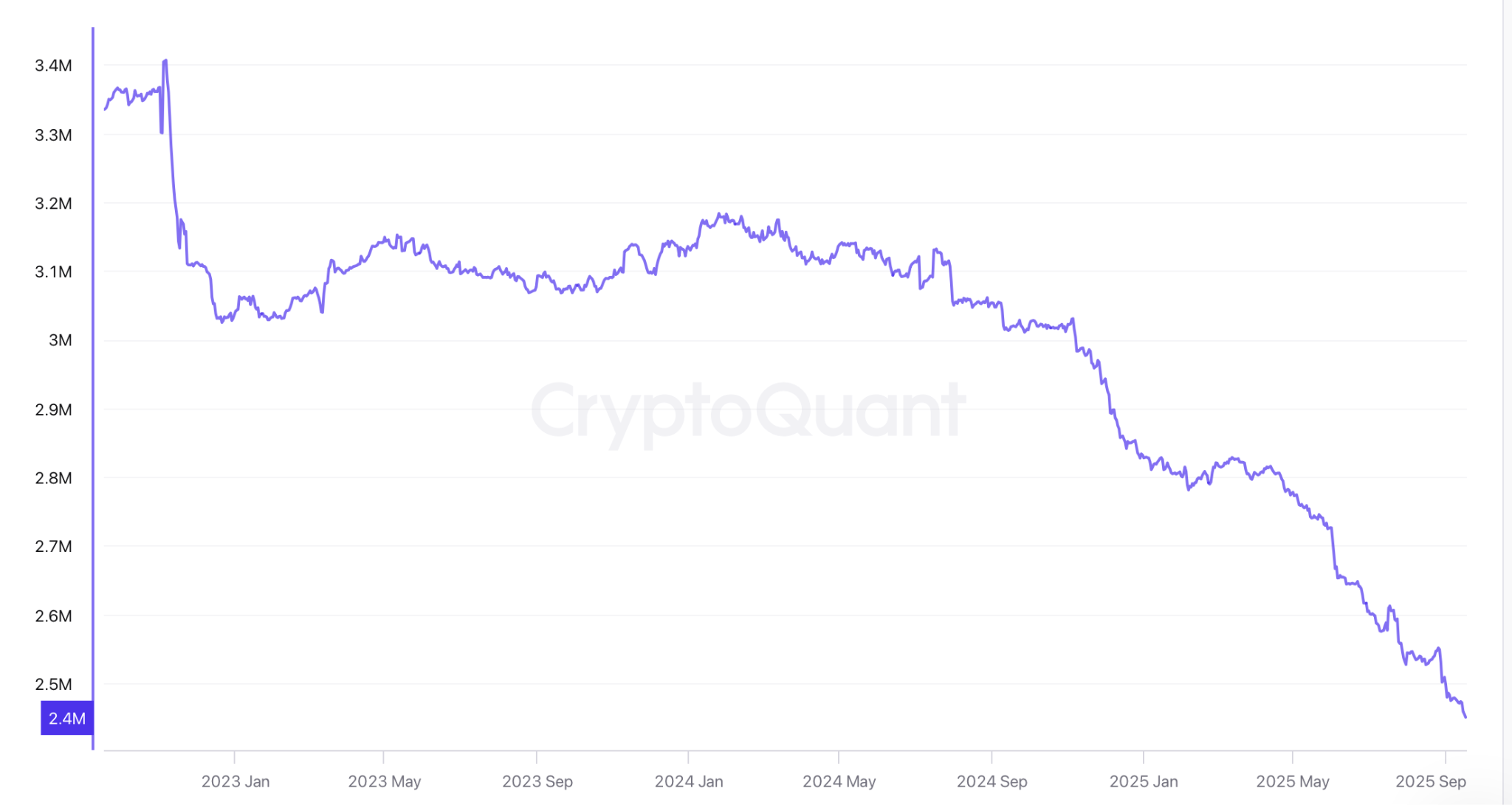 Markets await Fed’s first 2025 cut, experts bet “this bull market is not even close to over” - 1