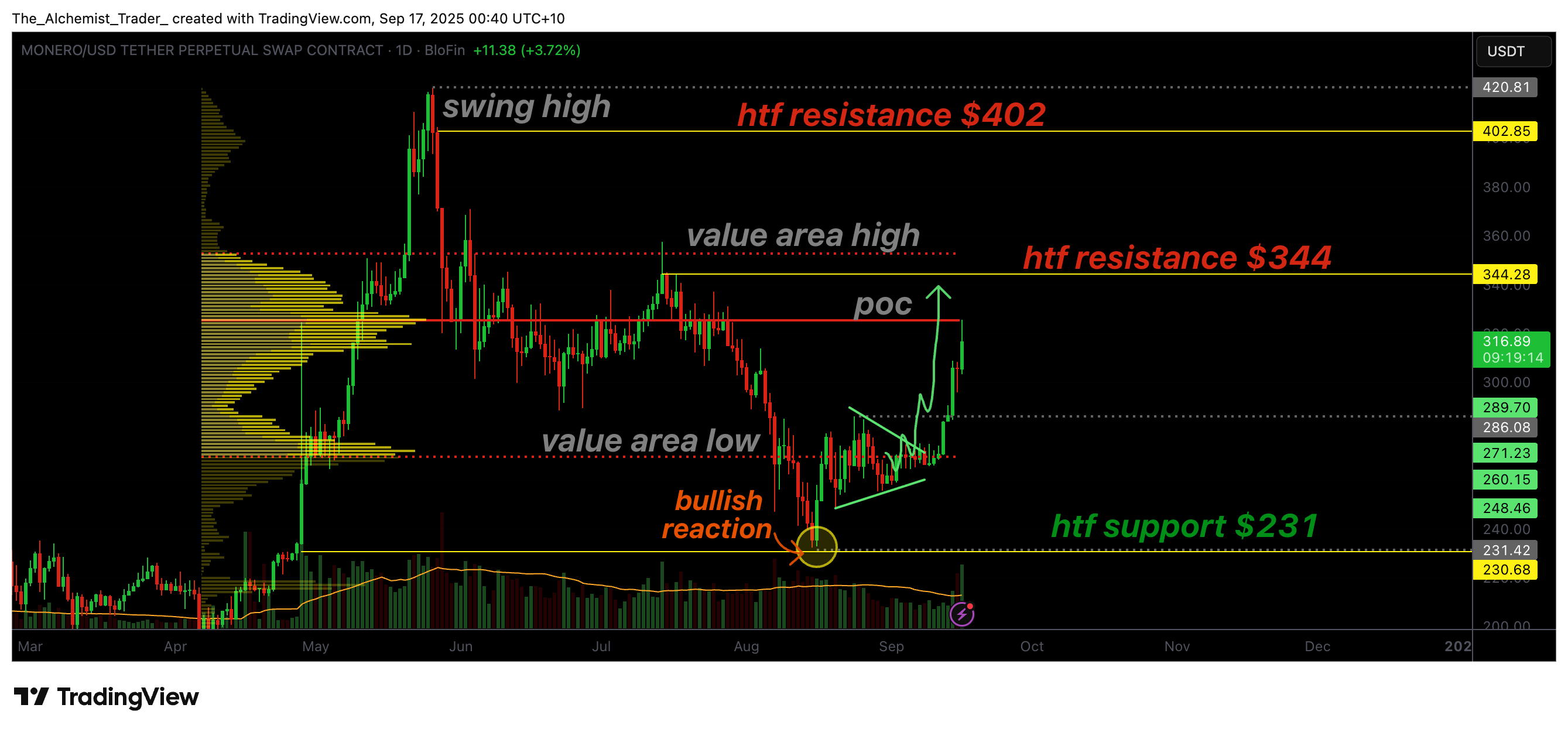 Monero’s price rallies after confirming breakout despite 18 block re-organisation - 1