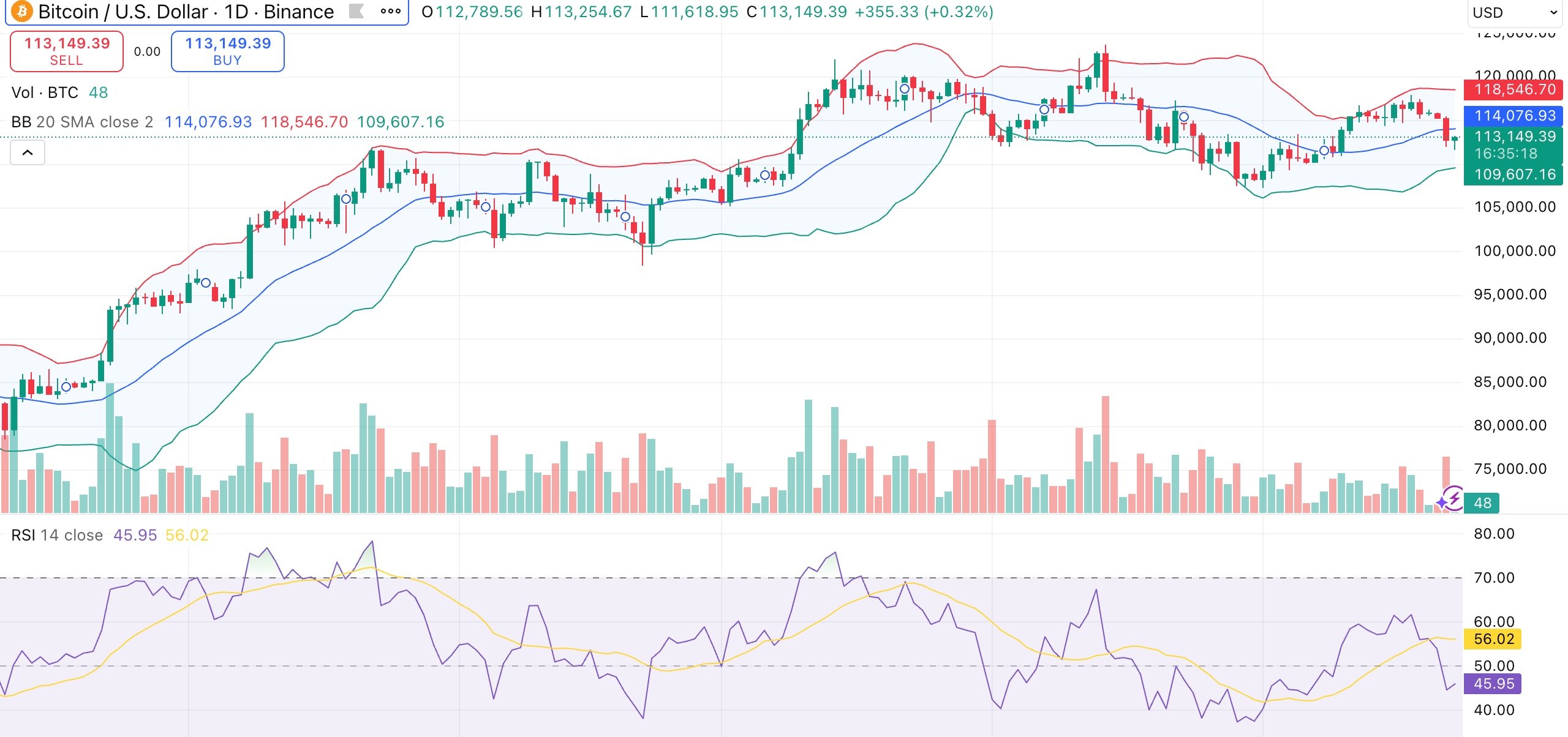 Bitcoin price outlook: On-chain signals favor upside as whales accumulate - 1