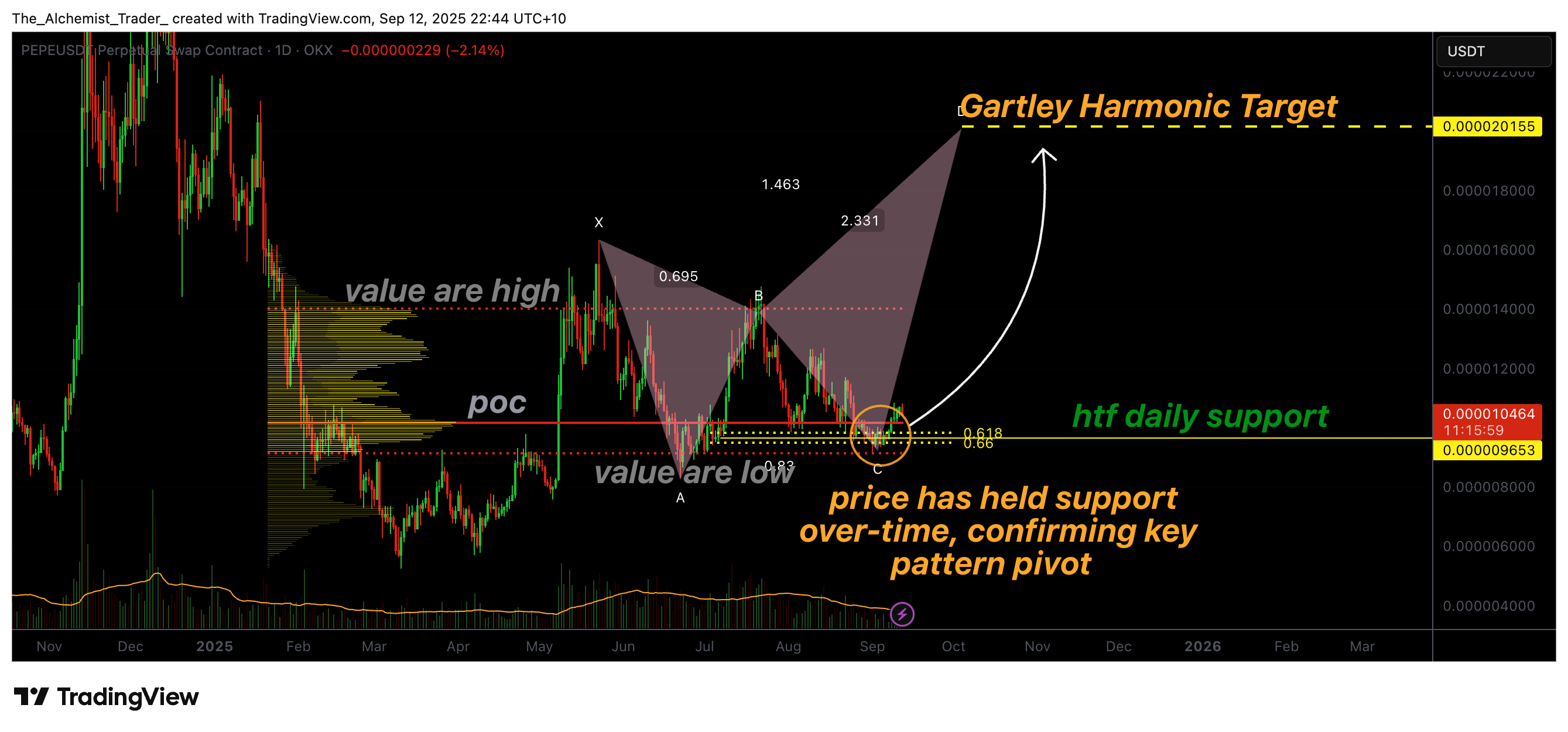 PEPE price confirms rare patten as futures open interest sky-rockets - 1