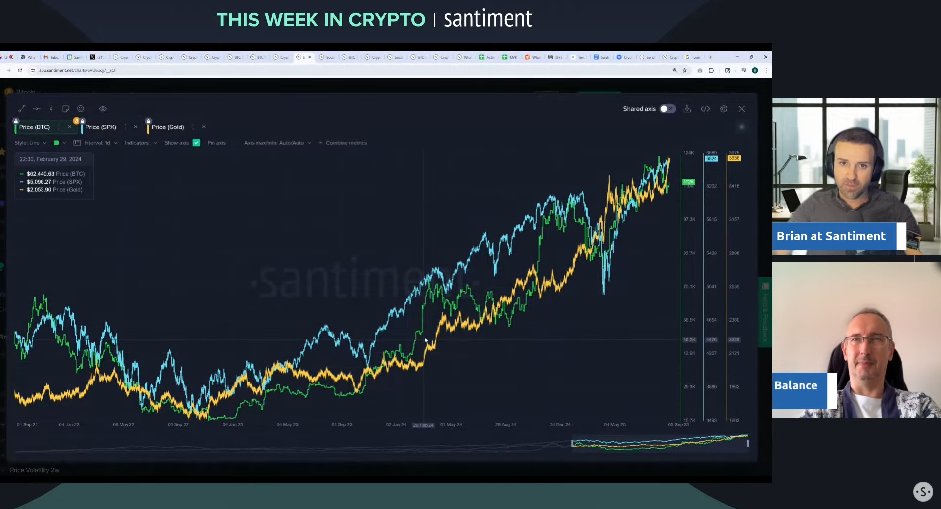 Crypto sentiment moves to fear as appetite for smaller altcoins dwindles - 2