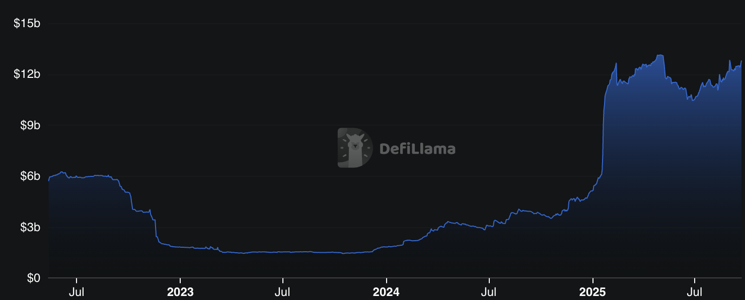 Interview | Solana’s stablecoin supply nears $13b: Marinade Labs exec explains why - 1