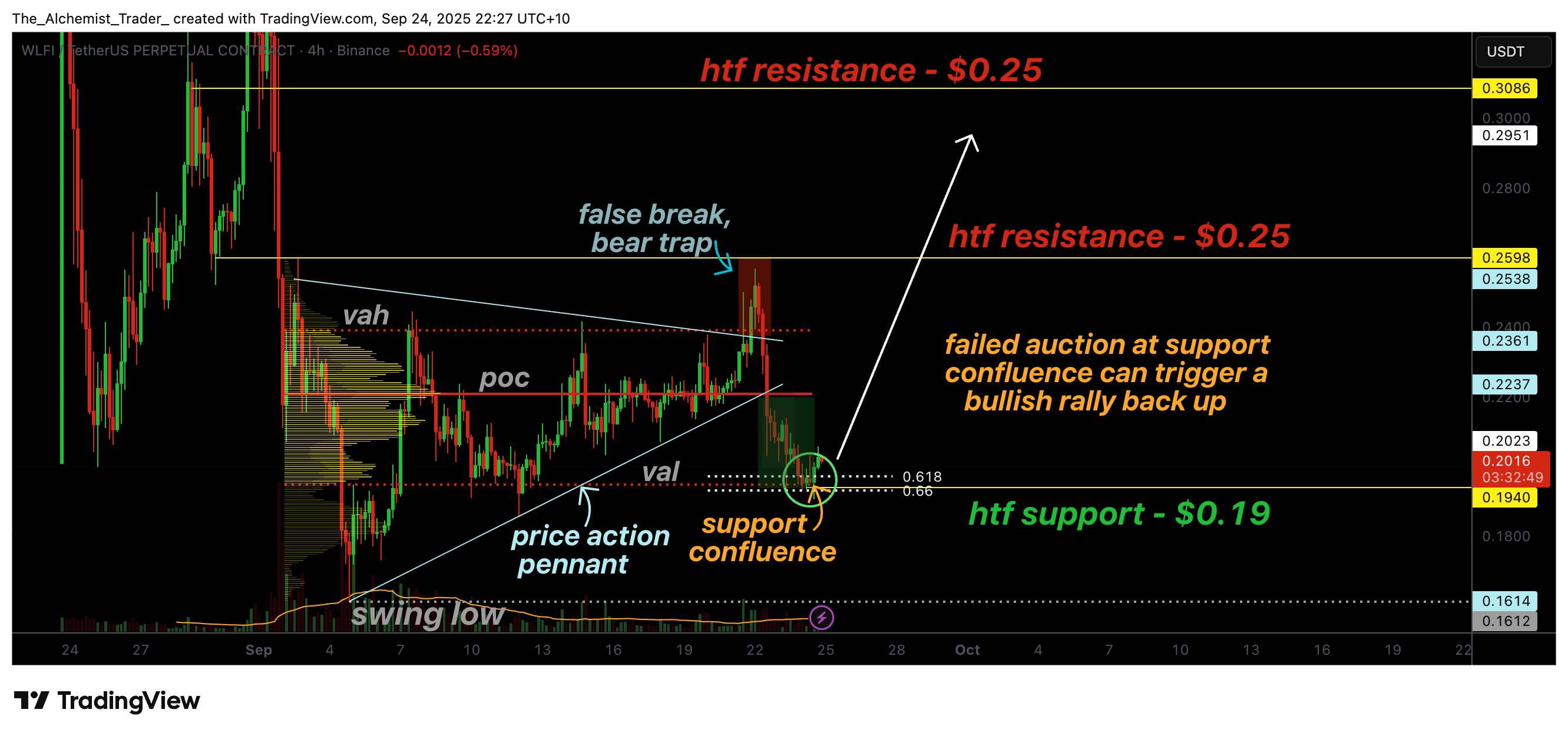 Trump-linked World Liberty Financial token hits decisive support zone - 1