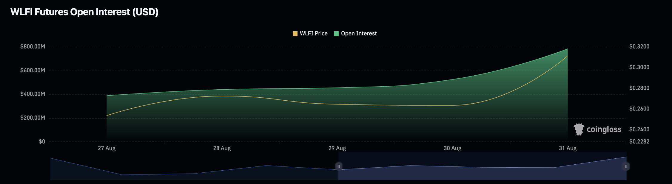 WLFI token debuts today: can it reach $0.50? - 1