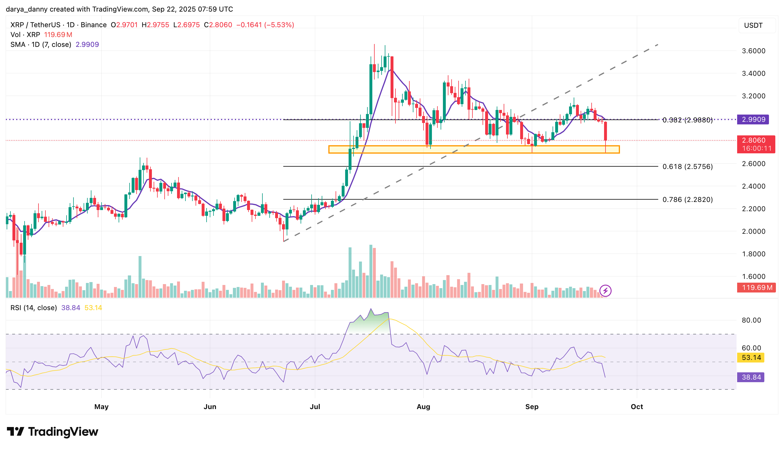 Crypto market today: Why are BNB, WLFI, TON and XRP prices crashing? - 1