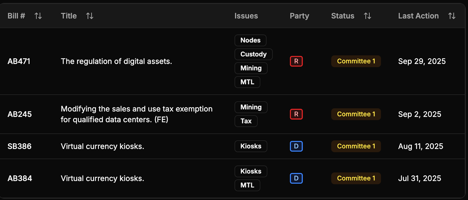 Proposed crypto legislations.