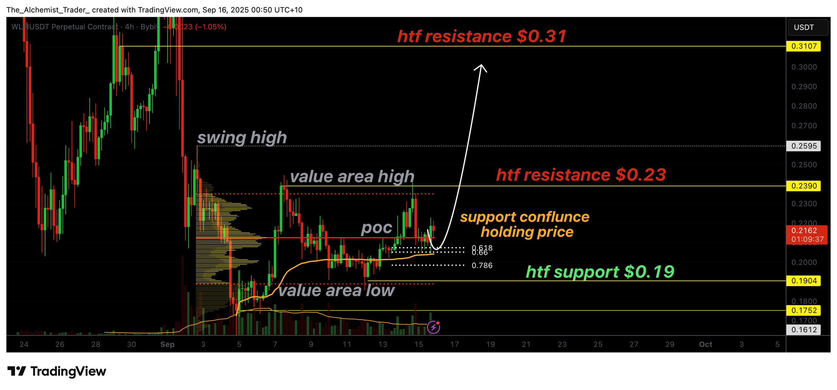 World Liberty Financial price finds support as chart signals breakout - 1