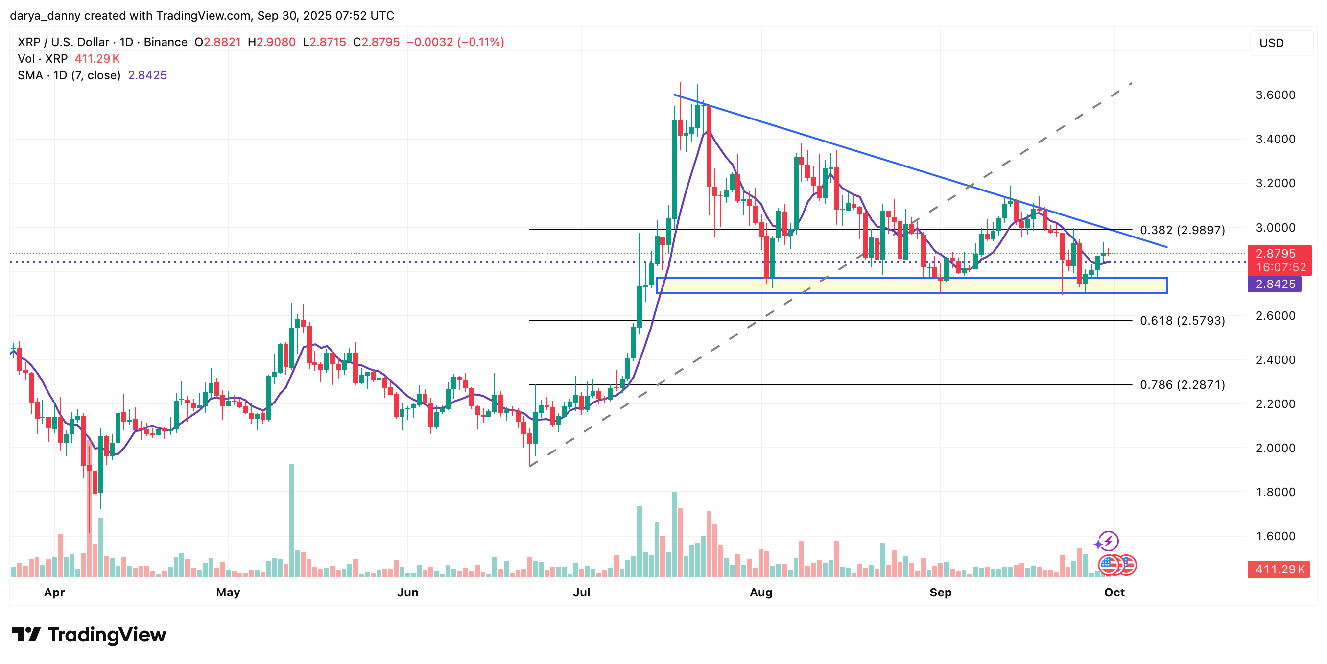Crypto prices today: XRP, SOL, and LINK attempt recovery after recent pullbacks - 1