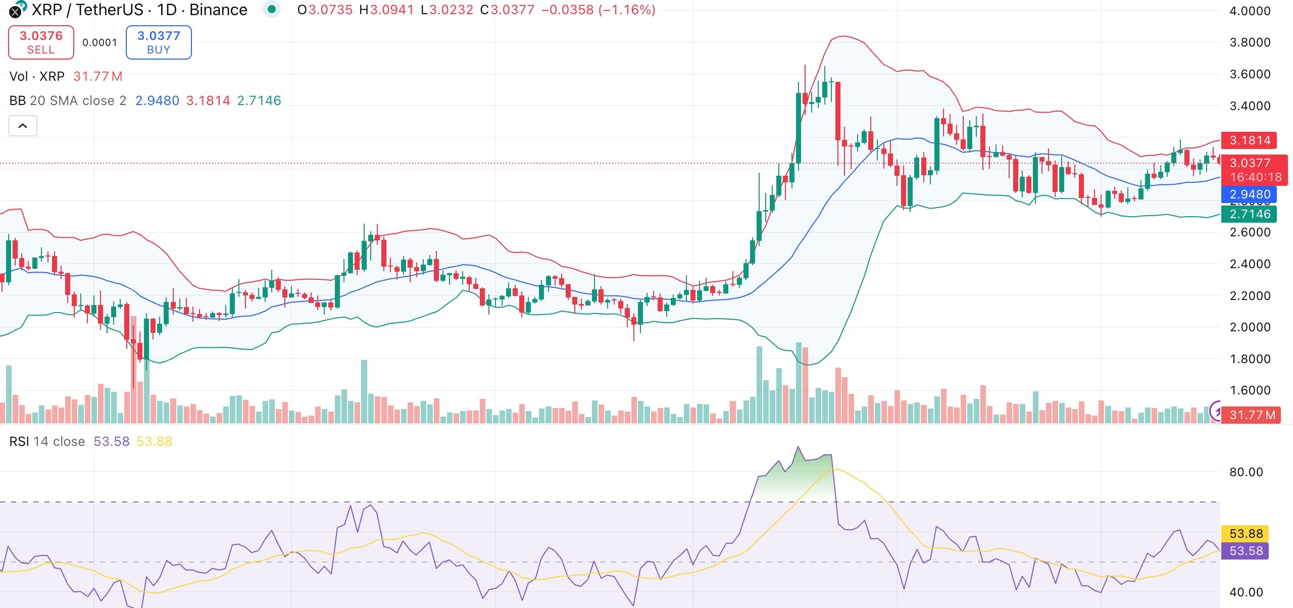 XRP price slips despite landmark REX-Osprey ETF launch with $37M debut volume - 1