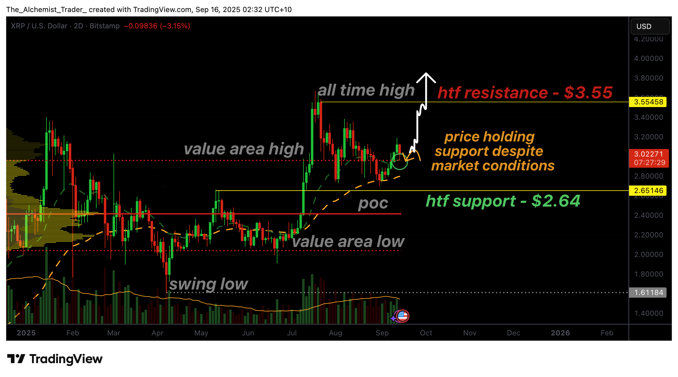XRP price holds strong despite market conditions, rally to new all time-high possible? - 1
