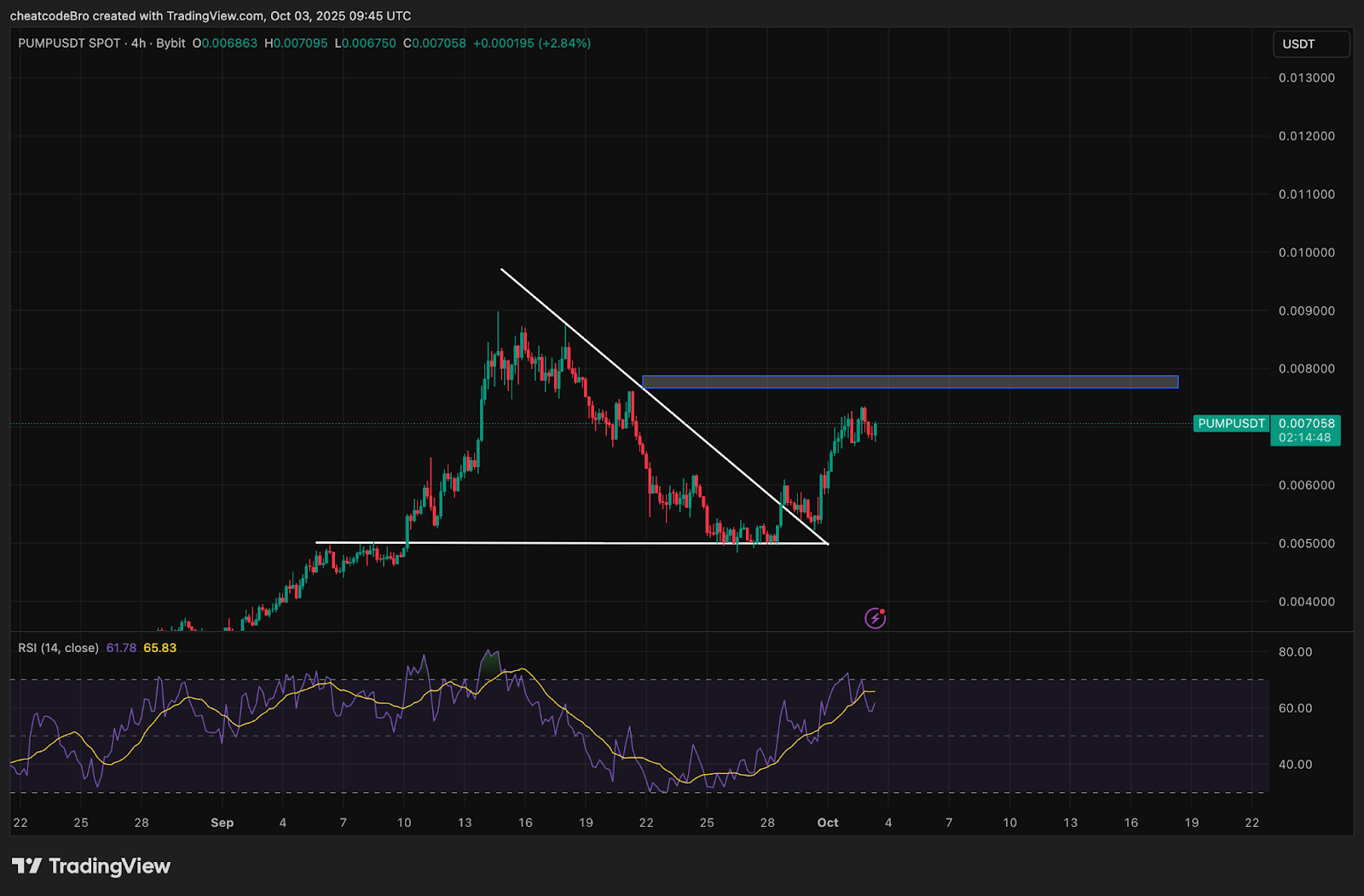 Here’s why PUMP price jumped 32% this week - 1