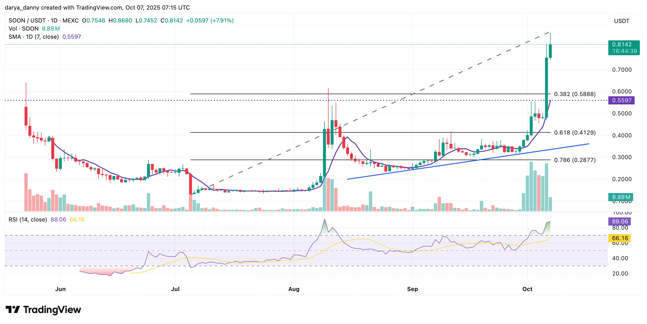 SOON to launch Infra and Perp Stacks to bring Solana-level speed to enterprises - 3