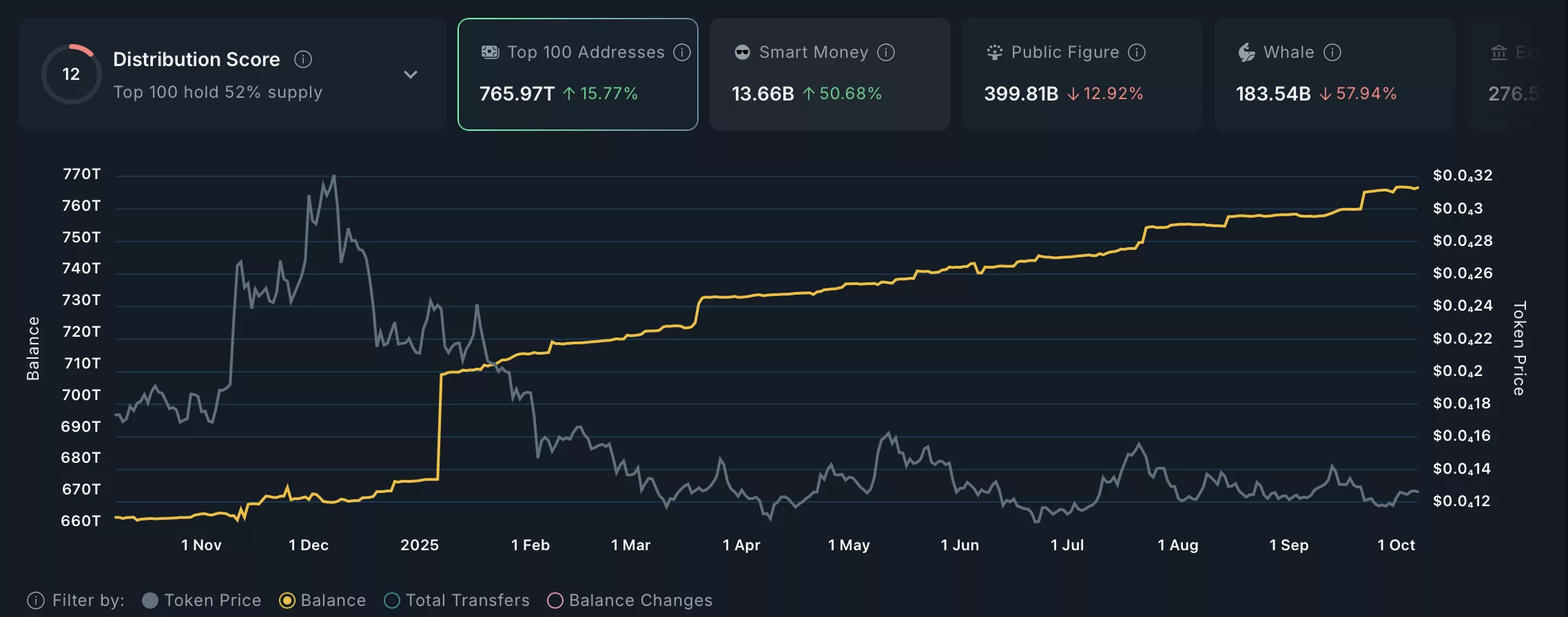 Shiba Inu price: can new addresses spark a recovery? - 2
