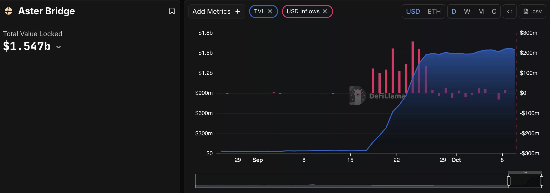 Aster token price pulls back to $1.70 support as USD inflows rise - 2