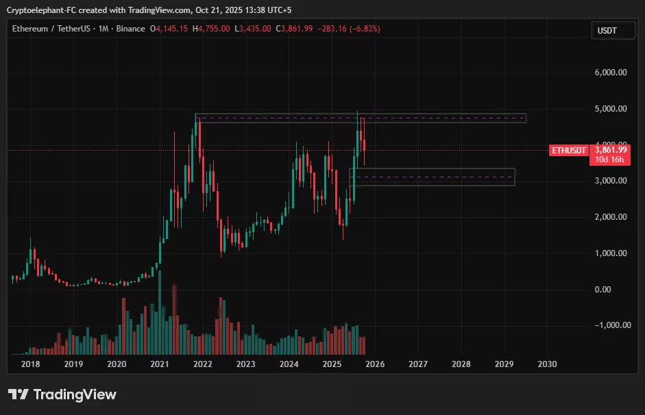 ETH price prediction: Is Ethereum the yield crypto as rates stay high? - 3