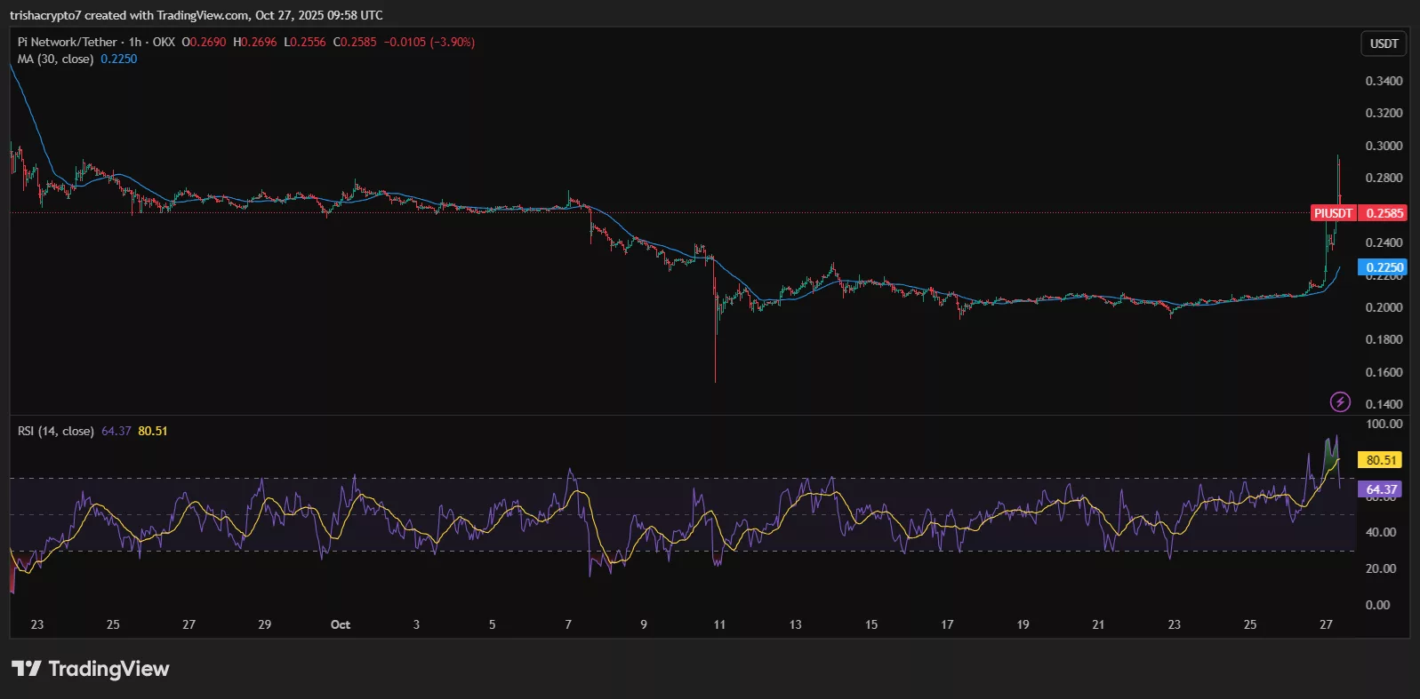 Top three altcoins poised to surge as SSR Oscillator stands at cycle lows - 1