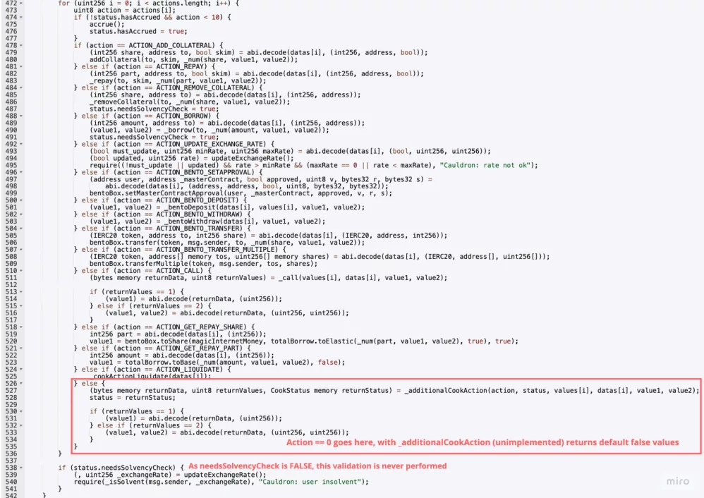 Abracadabra $1.8m hack repeats earlier fork flaw, Hacken reveals - 1