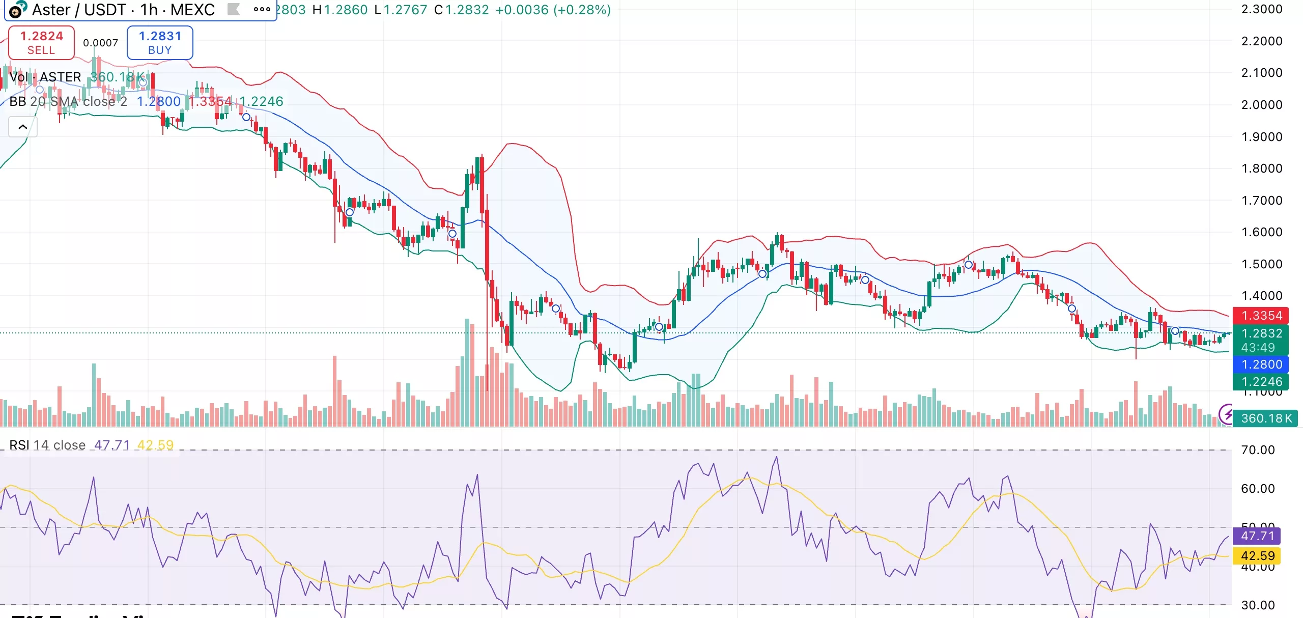 Aster price eyes short-term breakout ahead of OKX exchange debut - 1