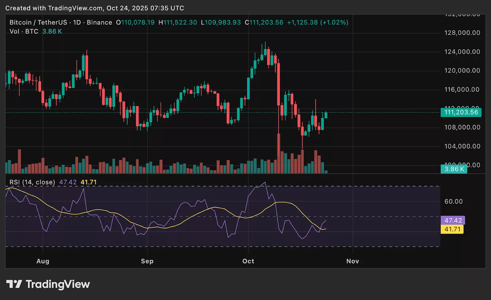 Chart from crypto.news showing BTC price as Bitcoin ETFs inflows resume.