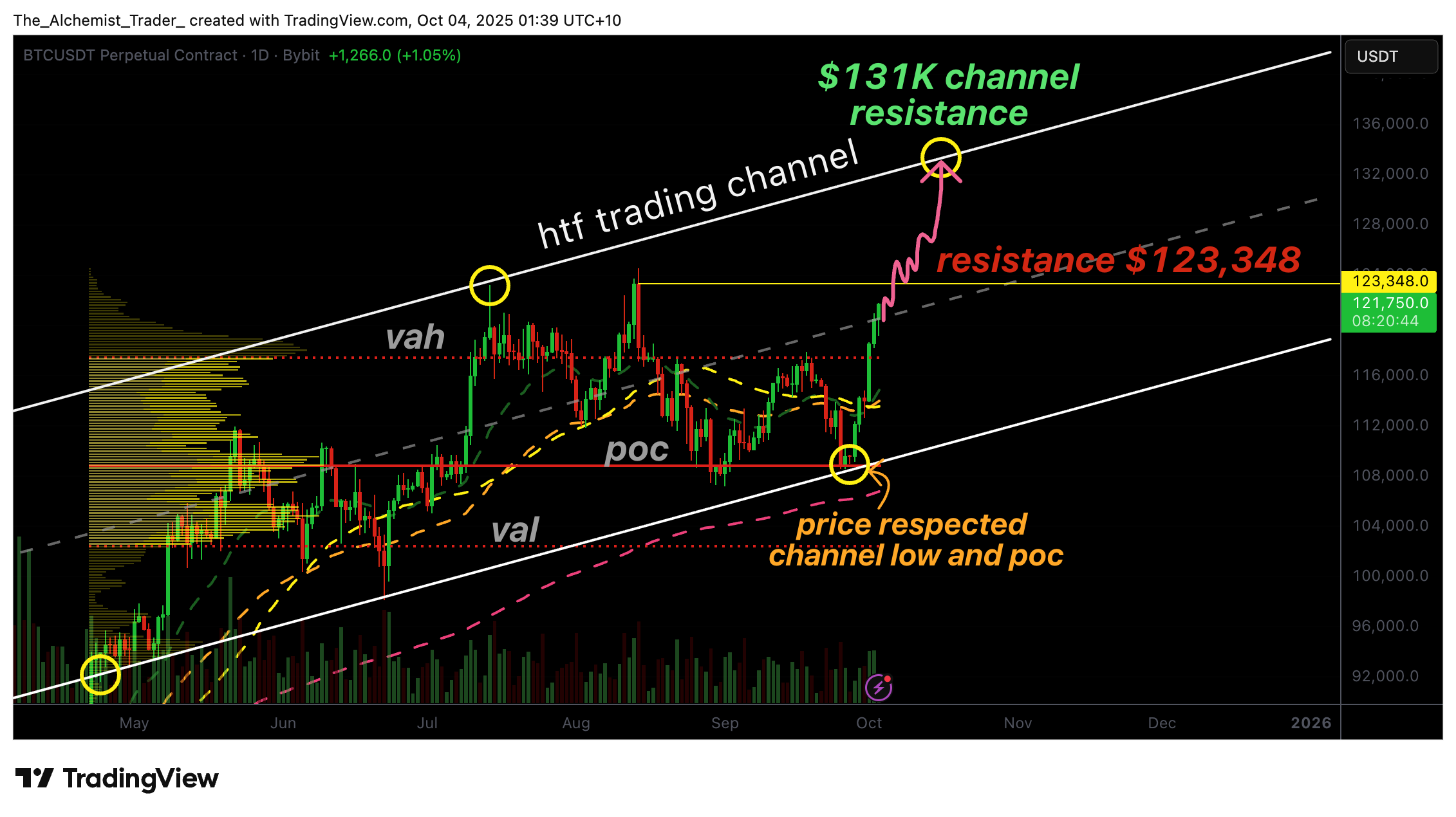 Bitcoin price approaches a new all-time high as Open Interest increases - 1